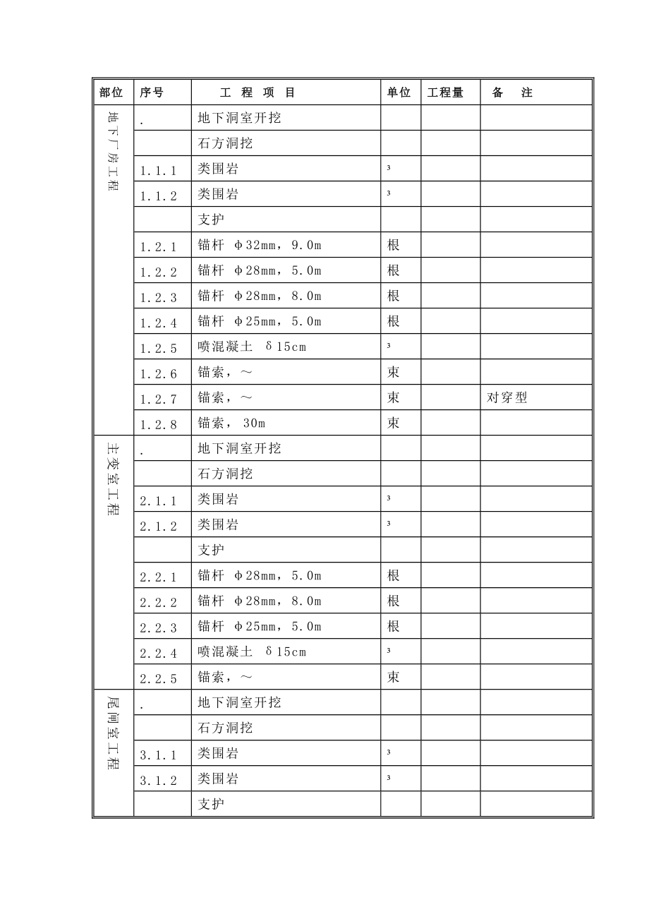 某地下厂房开挖及支护施组.docx_第2页