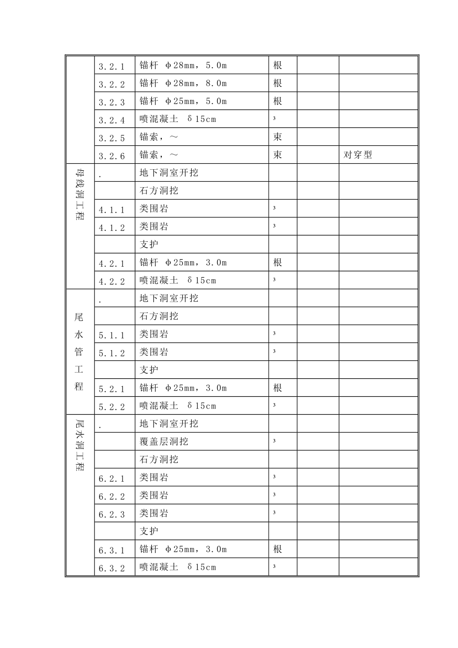 某地下厂房开挖及支护施组.docx_第3页