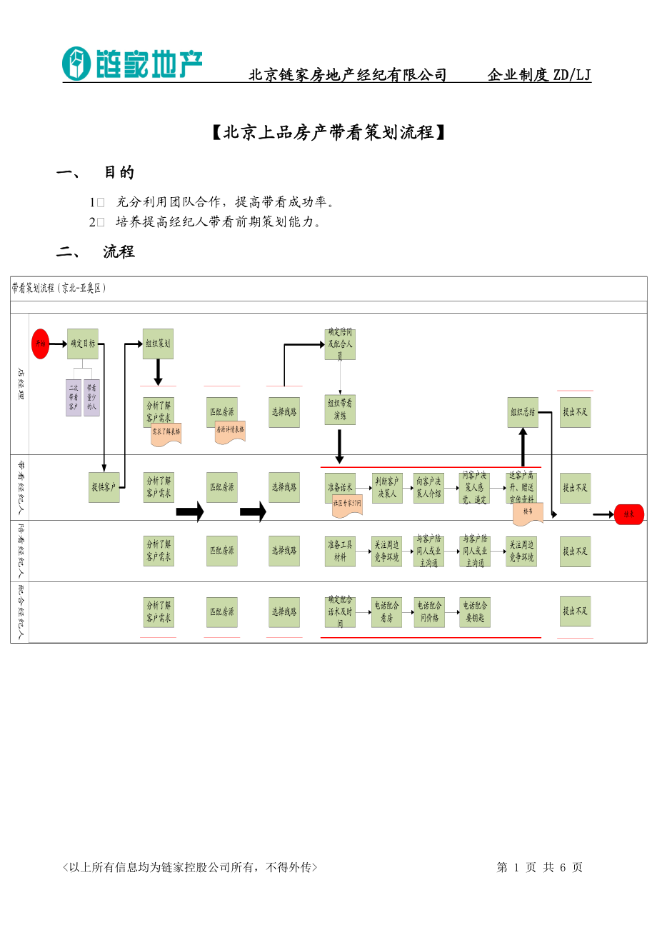 房产带看策划流程概述.docx_第1页