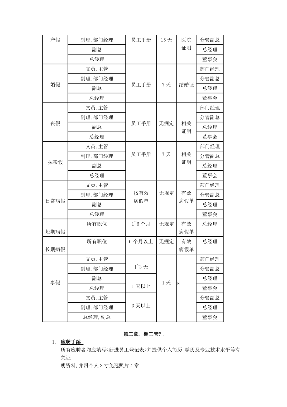 某某日企人力资源管理制度.doc_第3页