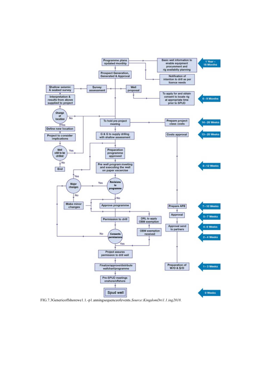 Chapter 7 - Deepwater Well Planning and Design.docx_第3页