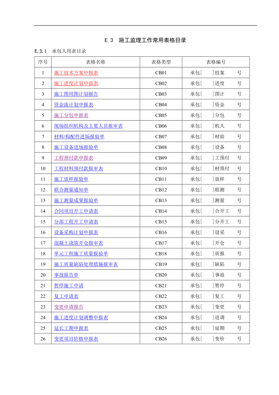 最新监理及施工规范表格.docx_第1页