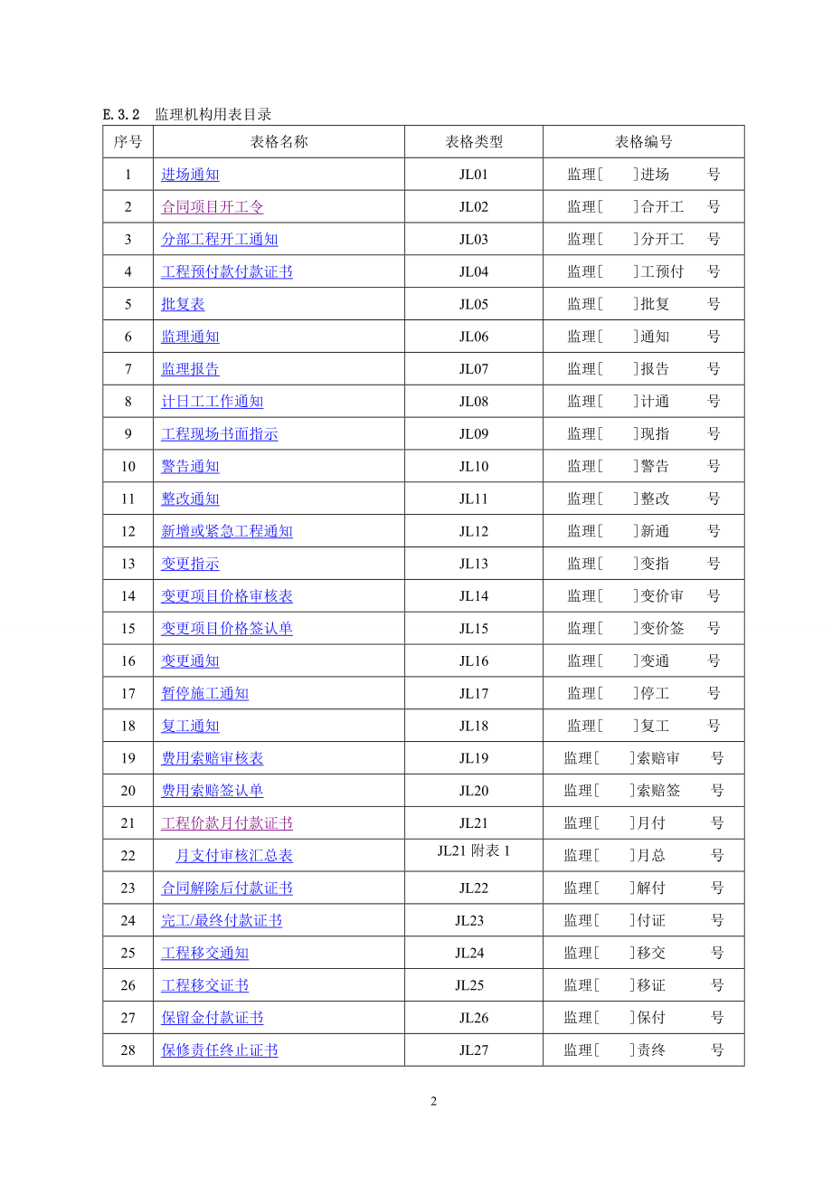 最新监理及施工规范表格.docx_第3页