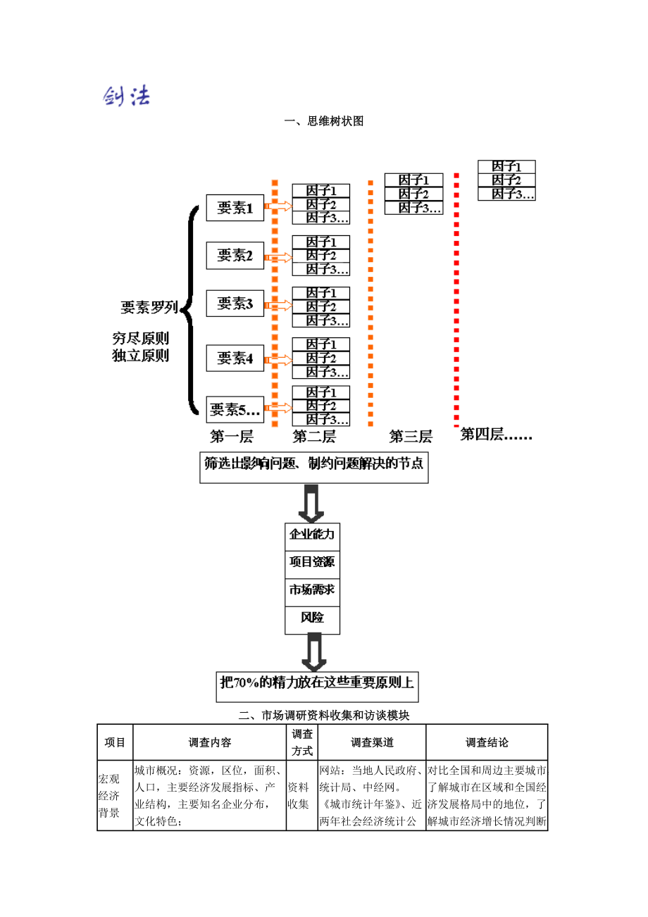 某某工作室策划案之剑法流程全图.docx_第2页