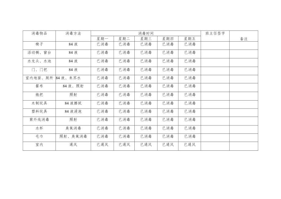 【新】幼儿园班级消毒记录.docx_第3页