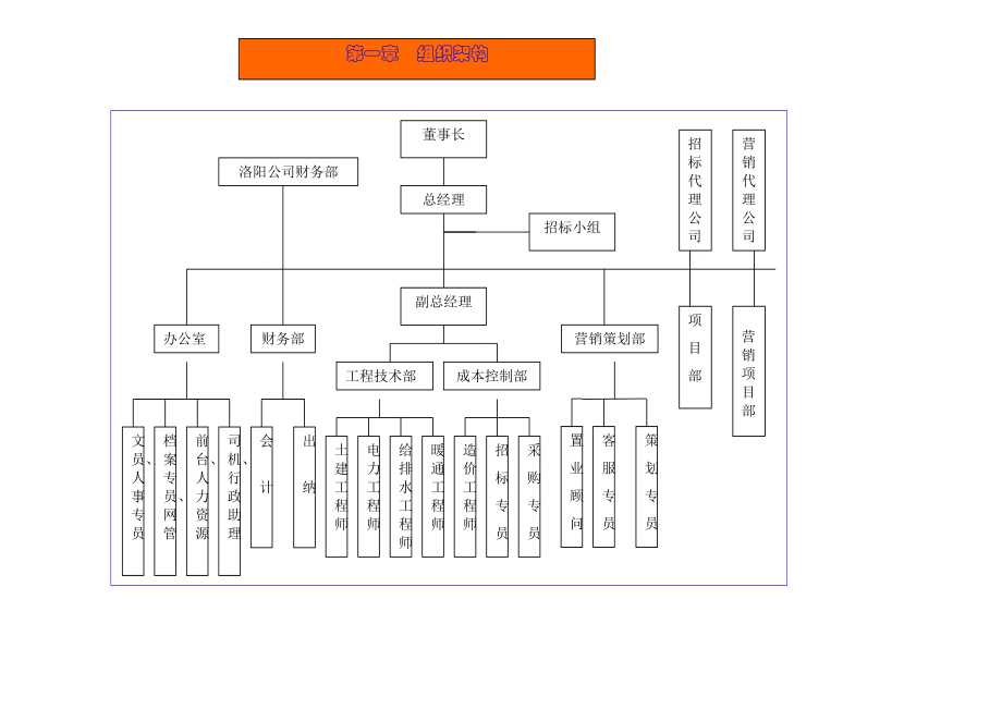 某公司组织架构、岗位职责与行政管理制度.docx_第2页