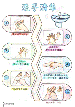 17个儿童时间管理清单-12洗手清单.docx