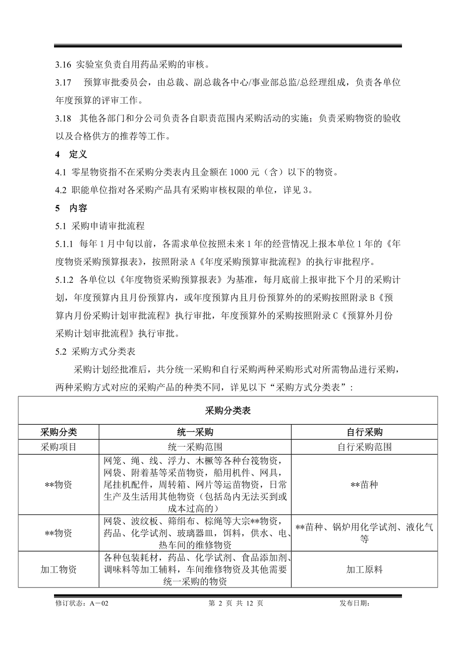 某公司采购管理体系之采购管理办法.docx_第2页