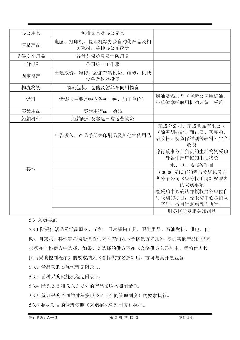 某公司采购管理体系之采购管理办法.docx_第3页