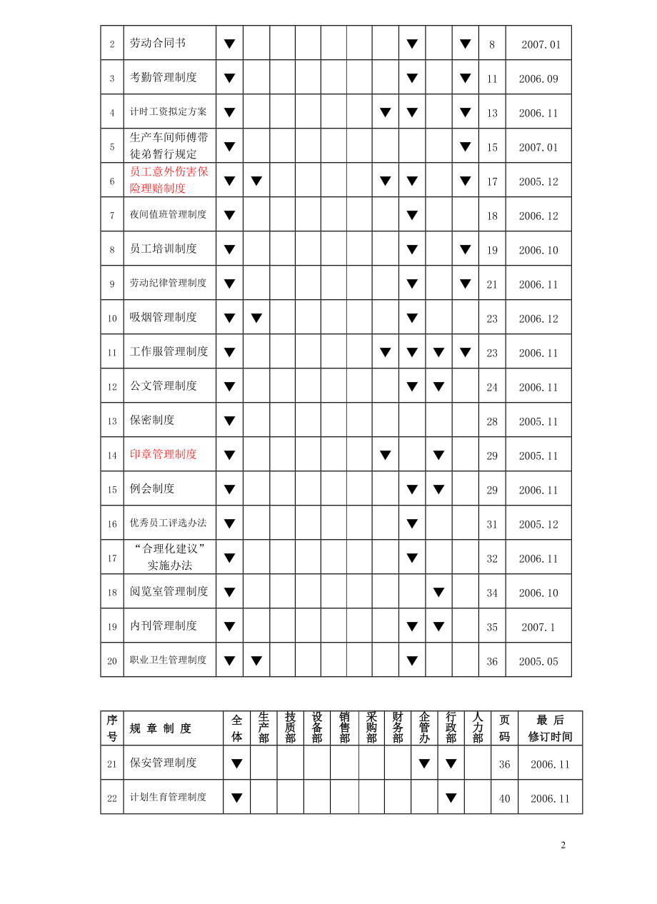 文件制度汇编.docx_第2页