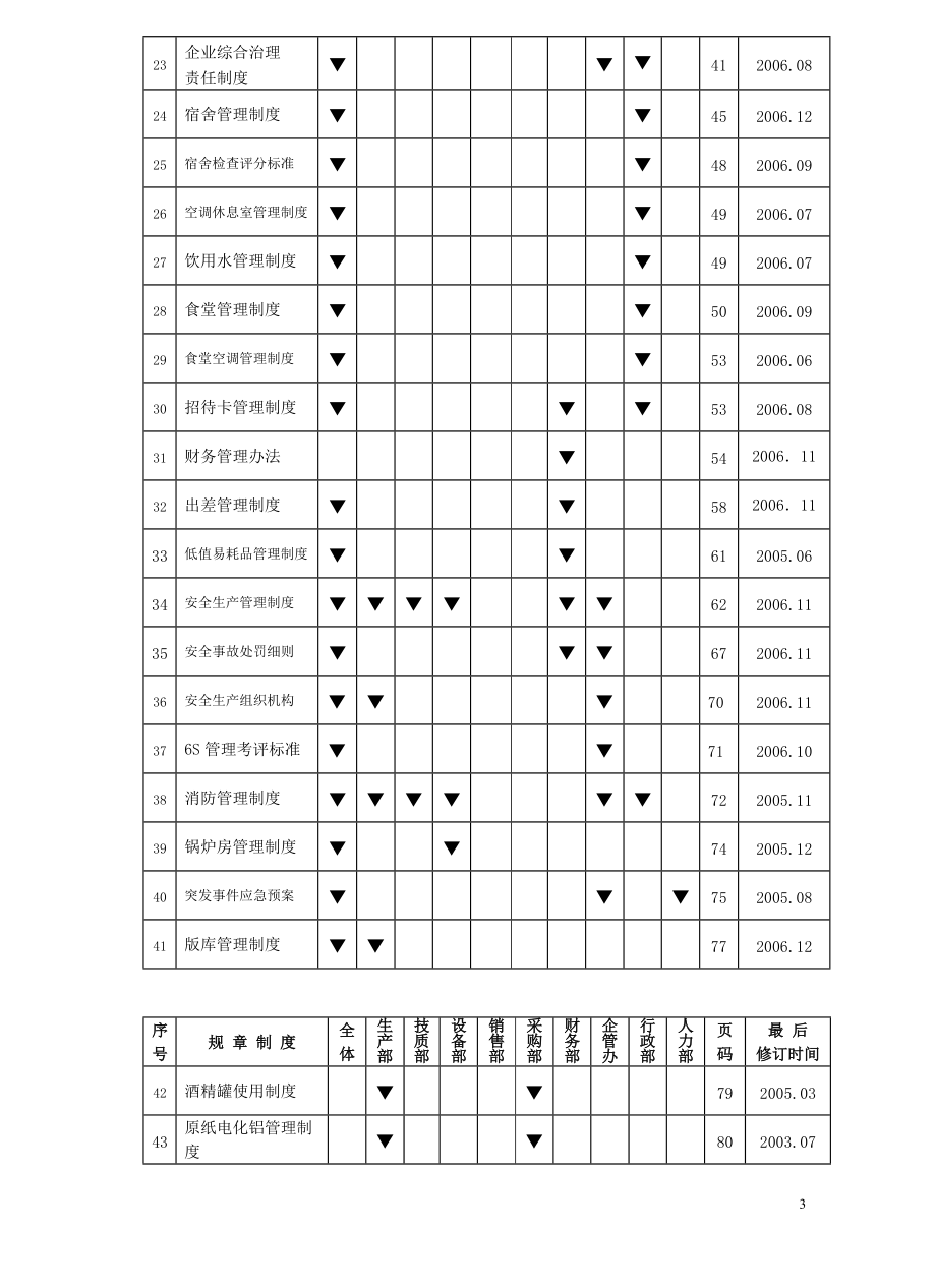 文件制度汇编.docx_第3页