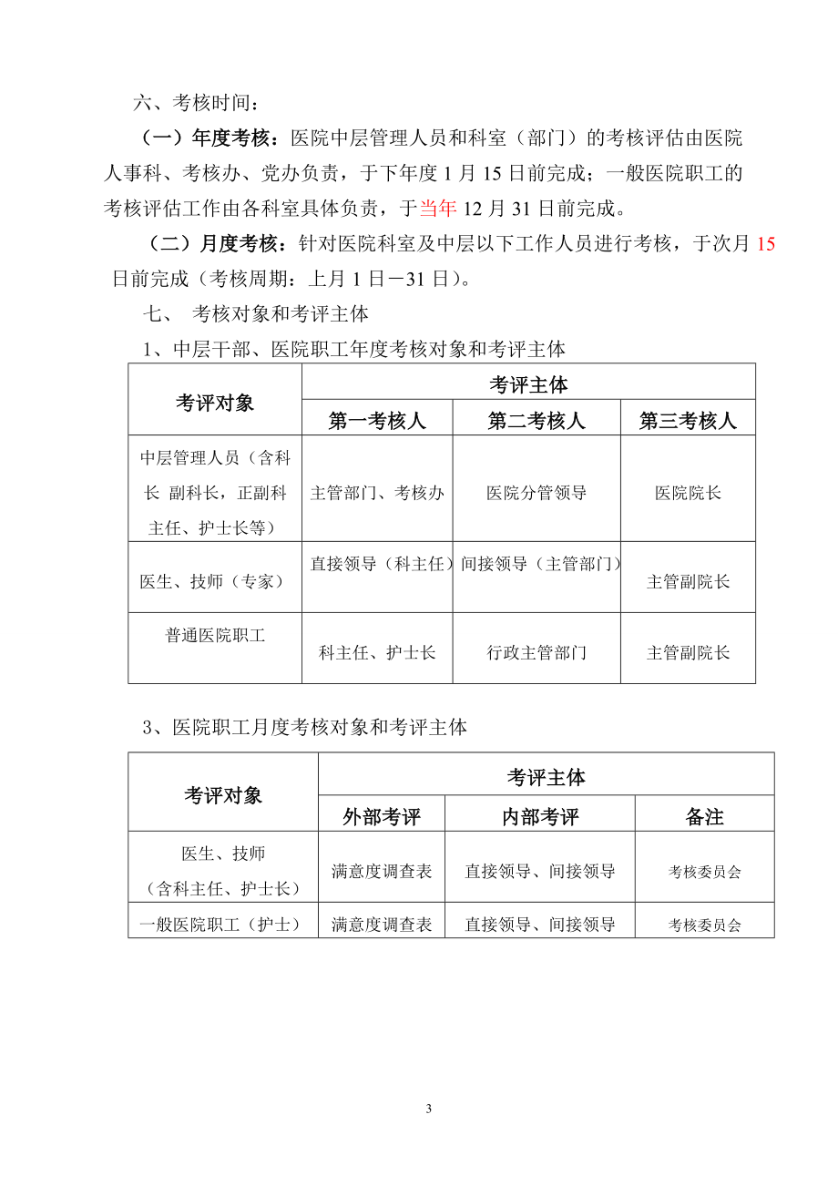 某医院绩效考核管理办法.docx_第3页