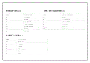 施工现场危险源辨识与风险评价.docx