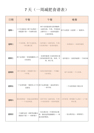 一周减肥食谱.docx