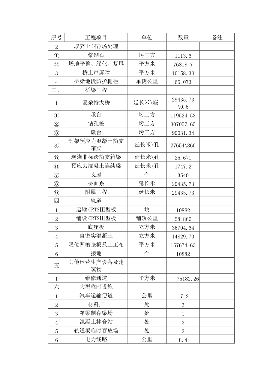 新建济南至青岛高速铁路站前工程JQGTSG-7标段项目管理策划书-定稿.docx_第3页