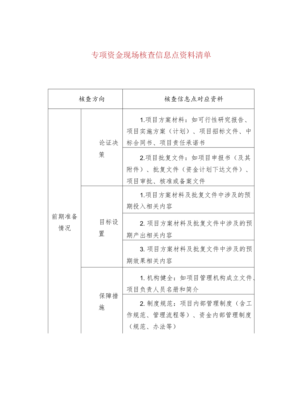 专项资金现场核查信息点资料清单.docx_第1页