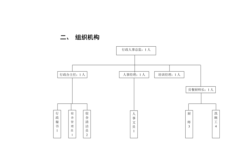 某假日酒店行政人事部规章制度.docx_第3页