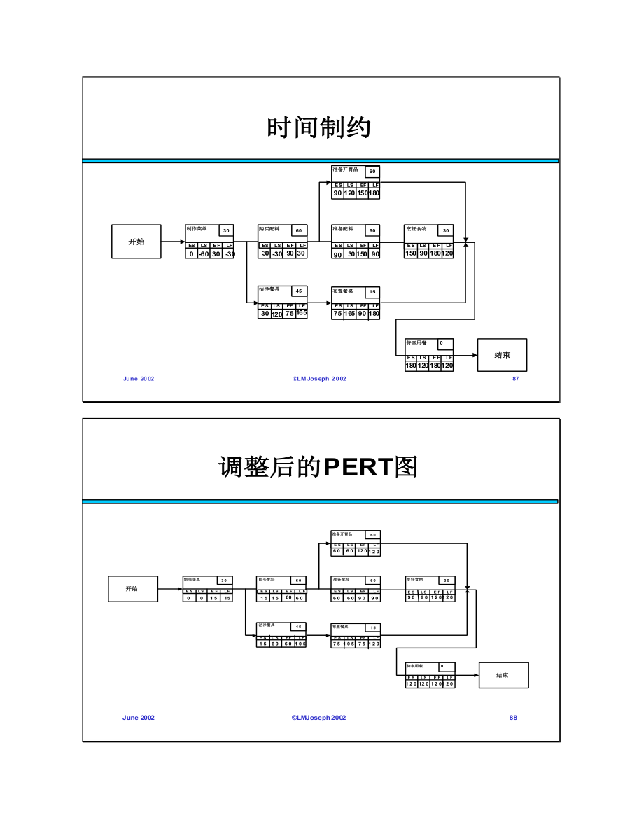 成本与进程管理中文-22.docx_第3页