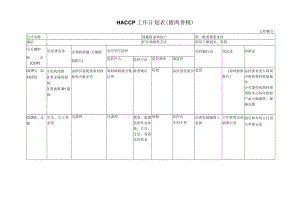 HACCP工作计划表（猪肉香精）.docx