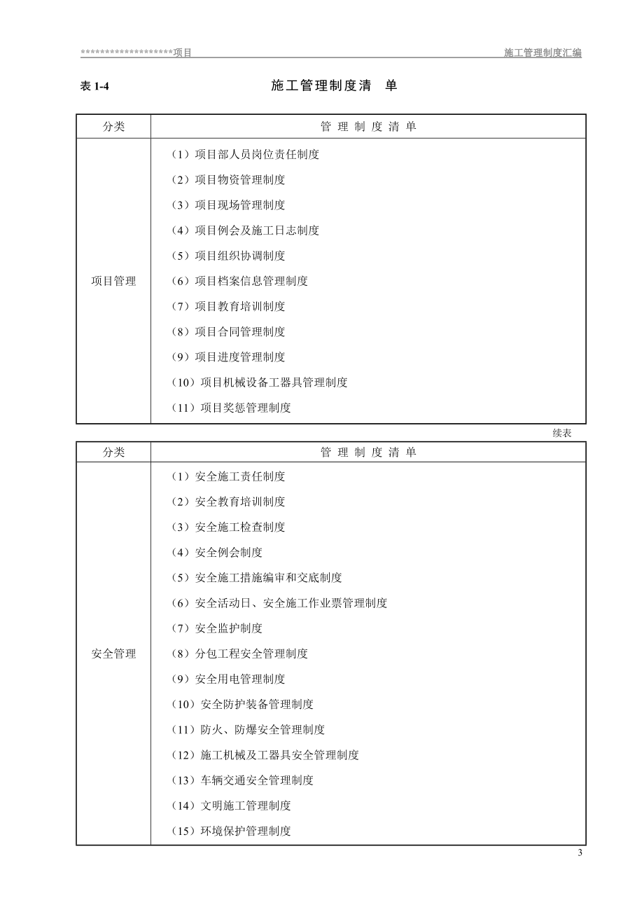 施工管理制度汇编.docx_第3页