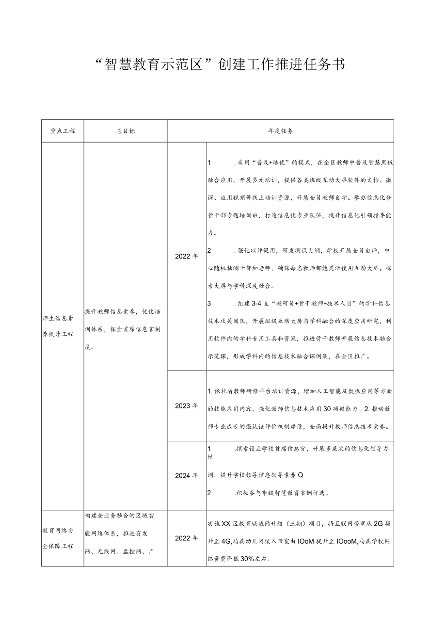 “智慧教育示范区”创建工作推进任务书2-4-16.docx_第1页