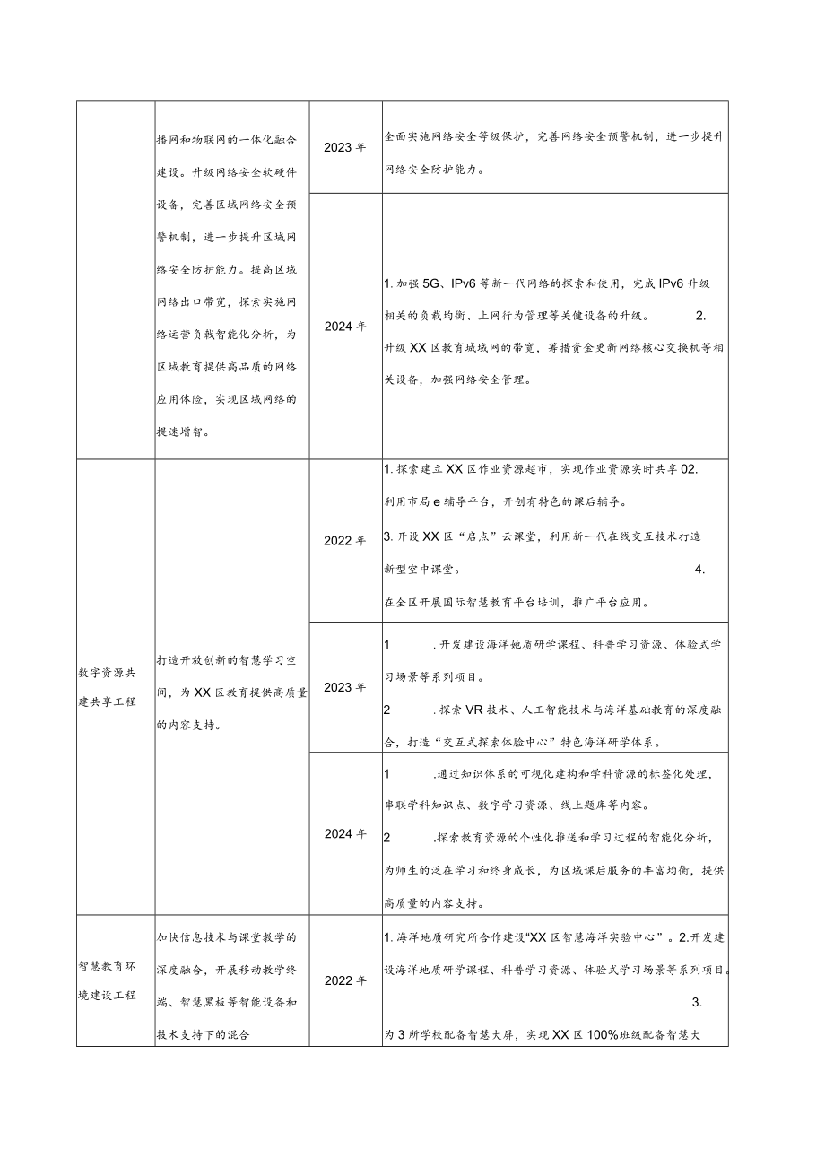 “智慧教育示范区”创建工作推进任务书2-4-16.docx_第2页