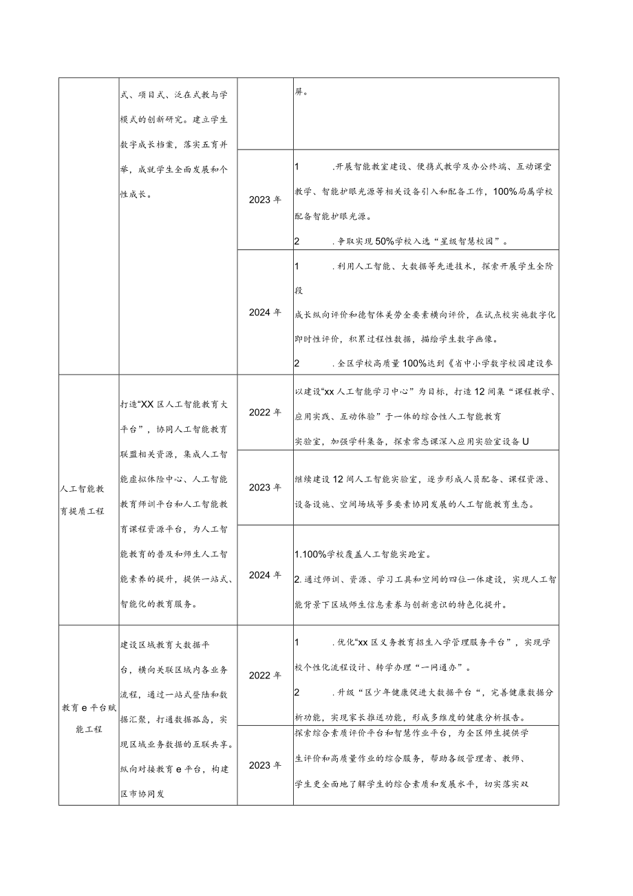 “智慧教育示范区”创建工作推进任务书2-4-16.docx_第3页