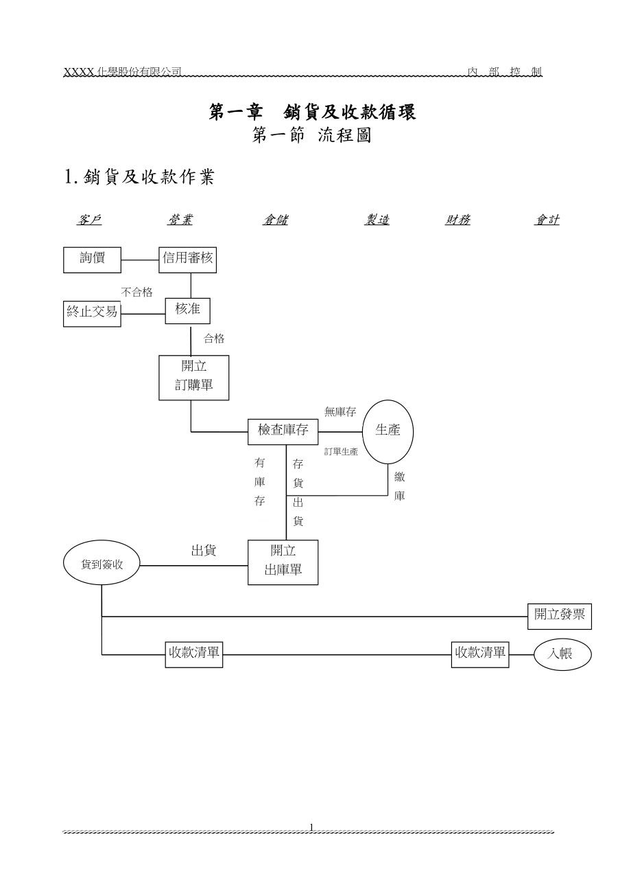 某台湾上市公司内控管理制度.docx_第1页