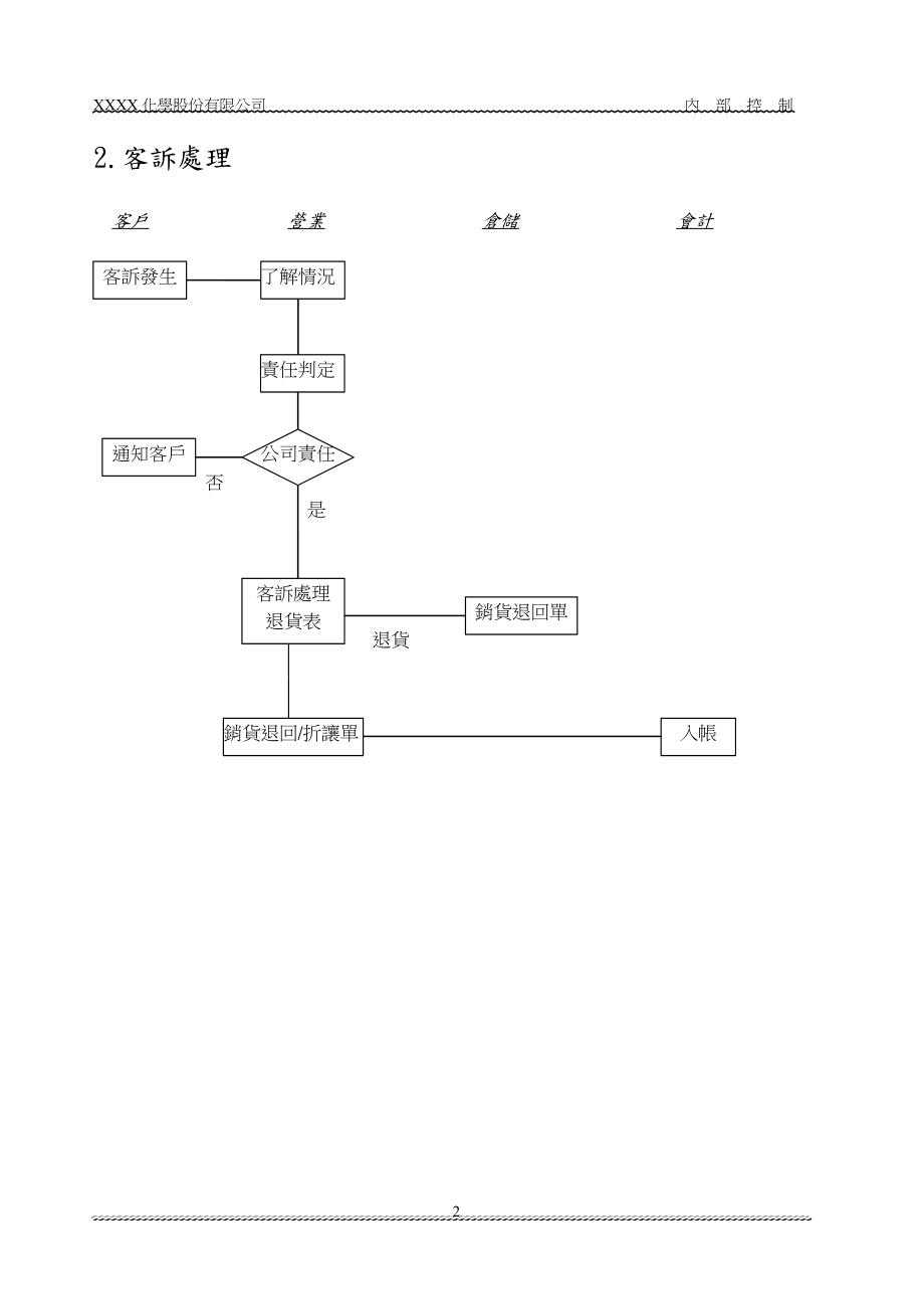 某台湾上市公司内控管理制度.docx_第2页