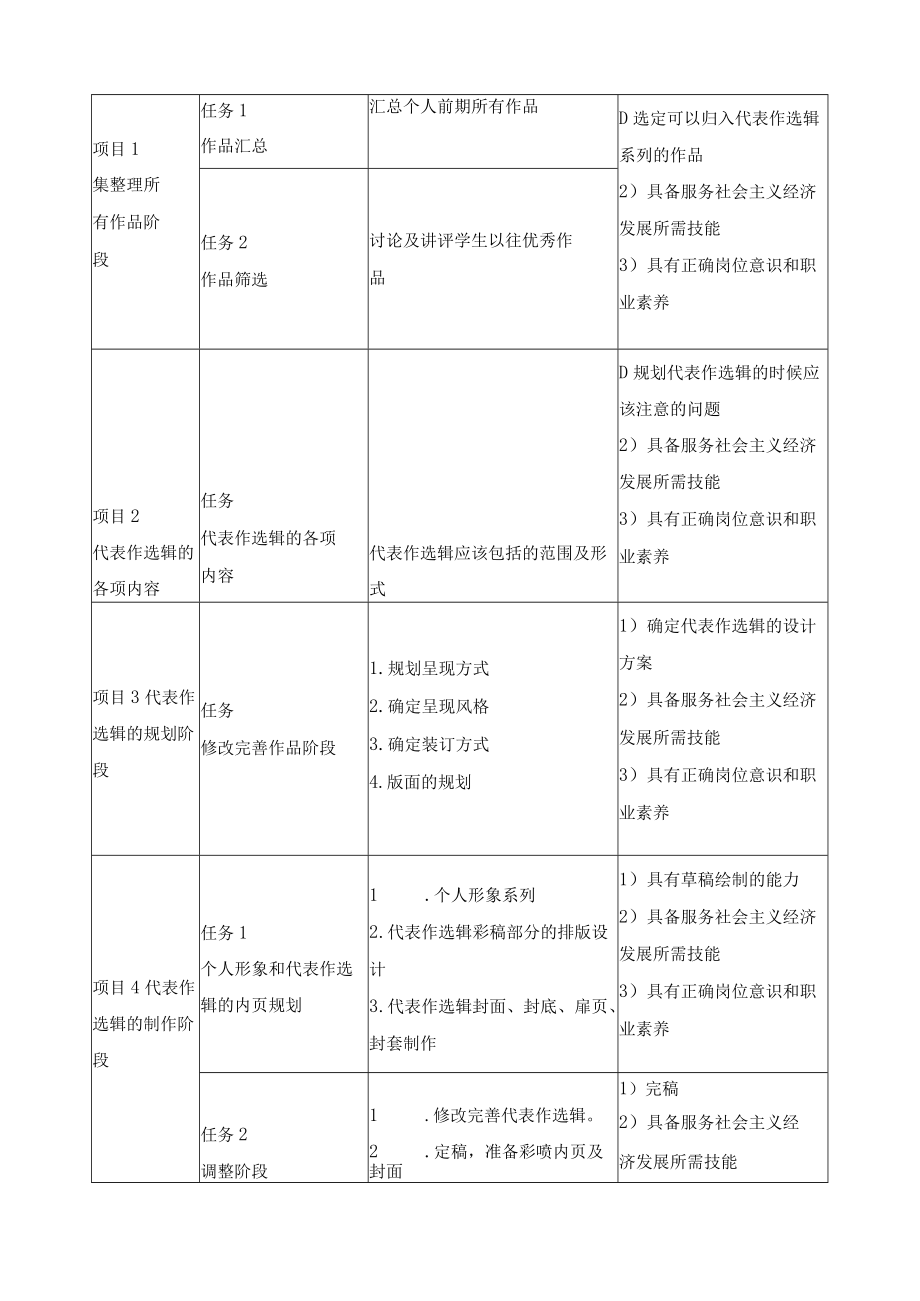 《代表作选辑》课程标准.docx_第3页