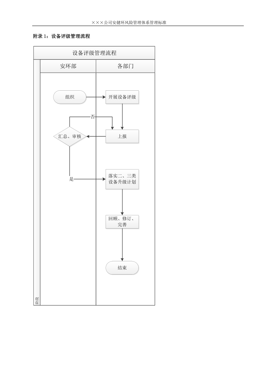 某公司安健环风险管理体系管理标准.docx_第3页