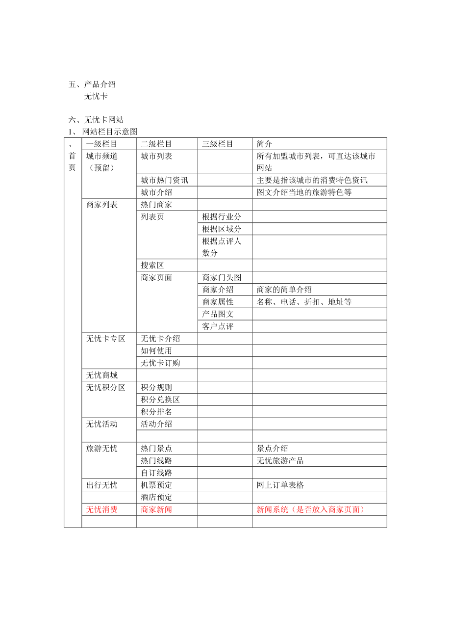 无忧折扣卡项目策划方案.docx_第3页