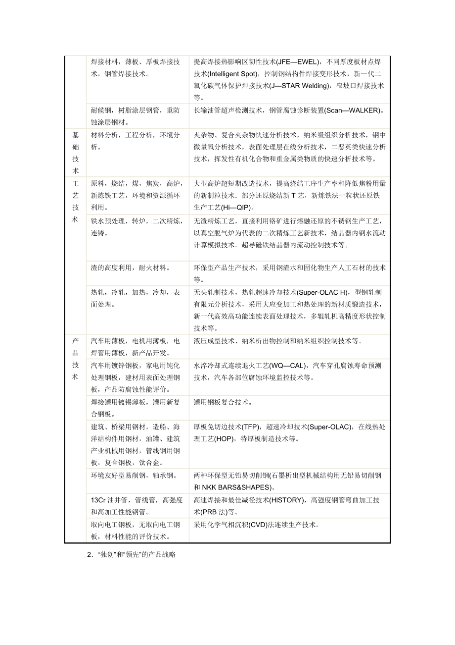 日本JFE钢铁公司产品研发战略及发展方向.docx_第3页