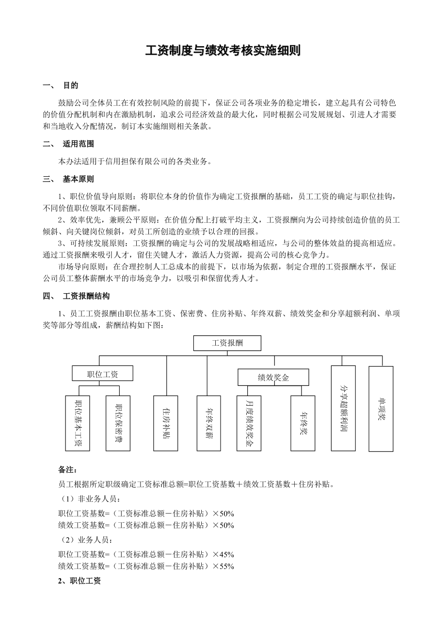 某某公司工资管理制度与绩效考核实施细则.doc_第1页