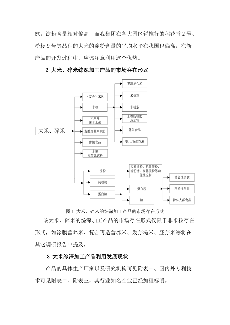 大米综深加工产品调研报告.docx_第2页