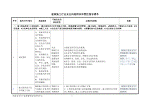 建筑施工行业安全风险辨识和管控指导清单(DOC42页).doc