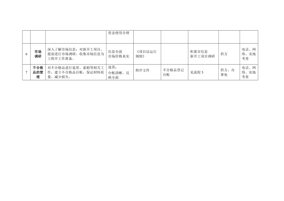 岗位作业指导书-材料科采购师.docx_第3页