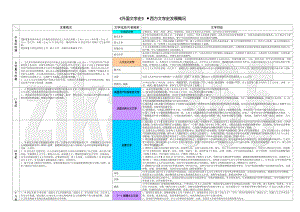 外国文学史西方文学史发展概况.docx