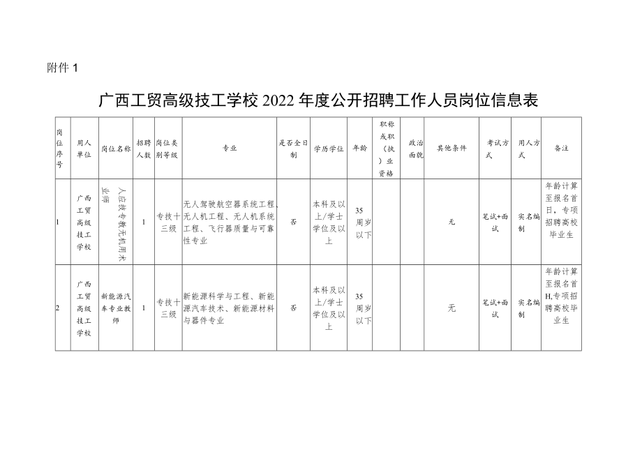 1广西工贸高级技工学校2022年度公开招聘工作人员岗位信息表docx.docx_第1页