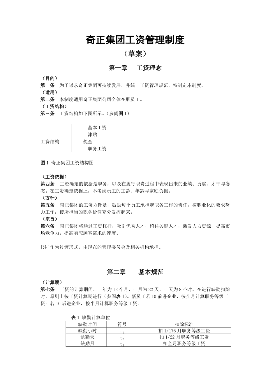奇正集团工资管理制度.doc_第1页