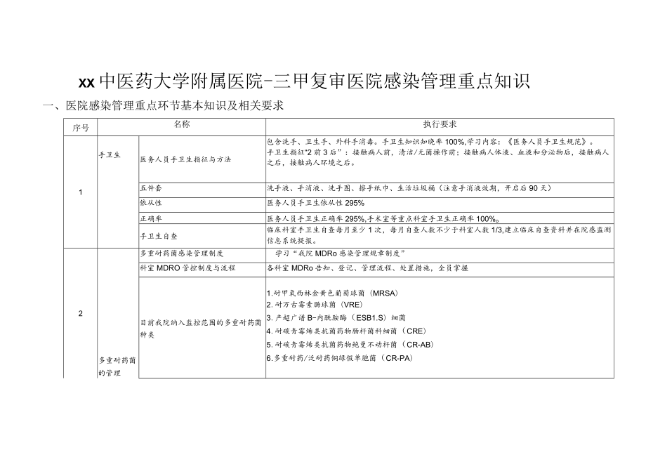 xx中医药大学附属医院--三甲复审医院感染管理重点知识4-13-50.docx_第1页