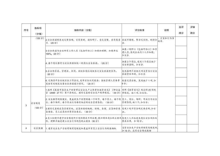 2019年安全文化建设示范企业评定标准.docx_第2页