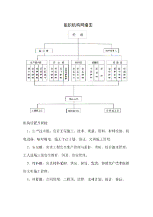 某公司项目部管理制度范本(DOC 48页).docx