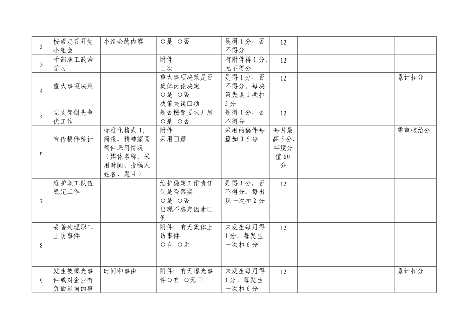 某公司灞桥热电厂党支部管理考核指标.docx_第2页