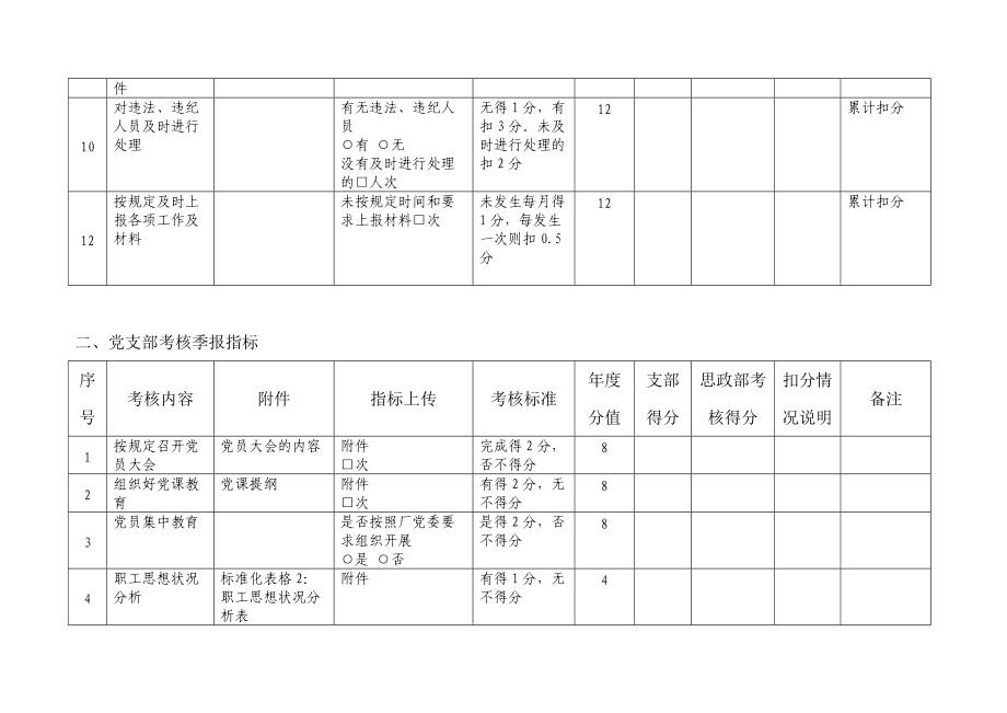 某公司灞桥热电厂党支部管理考核指标.docx_第3页