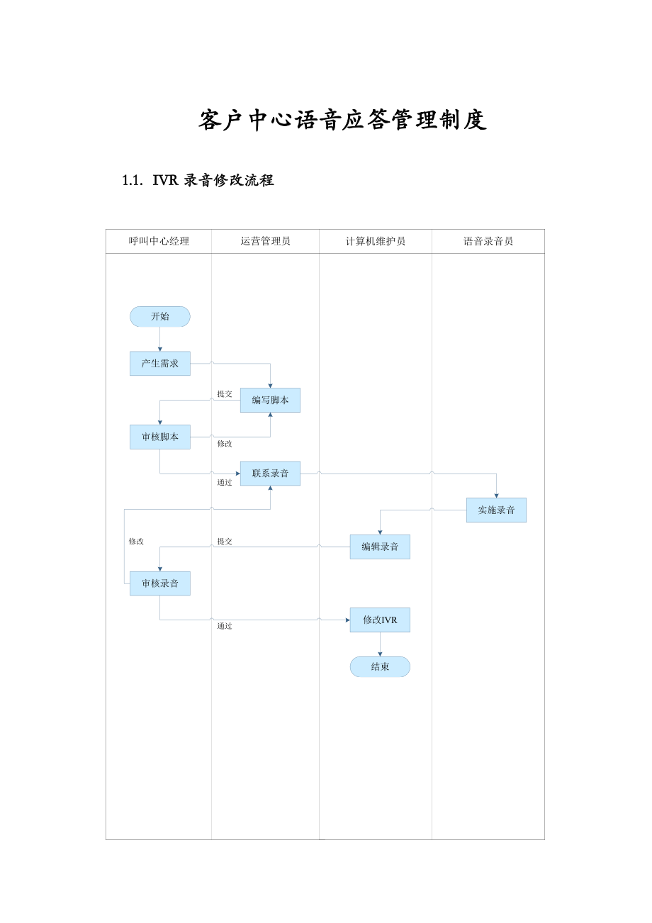 客户中心语音应答管理制度.docx_第1页