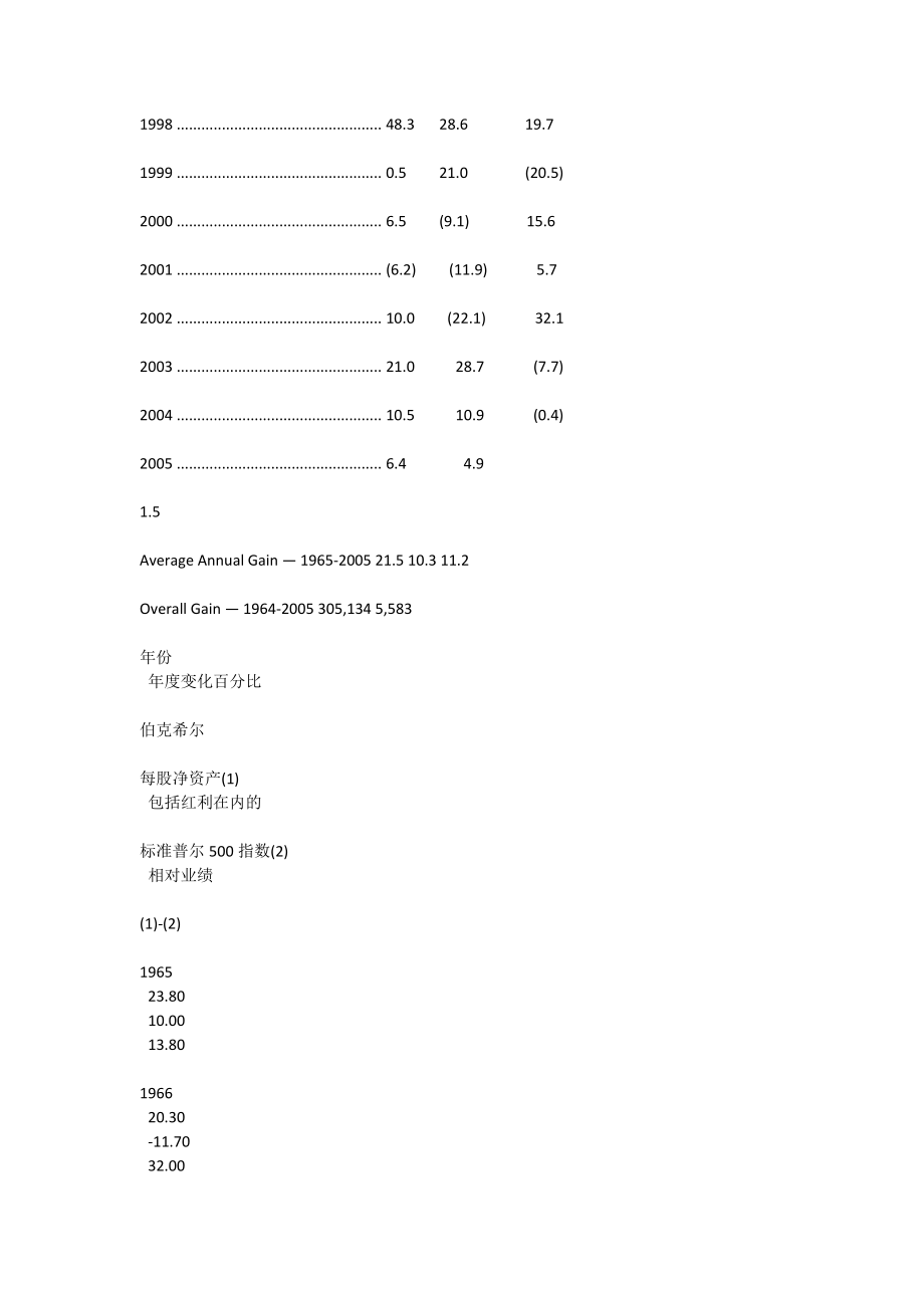 巴菲特致股东的信XXXX年(原文中英对照).docx_第3页