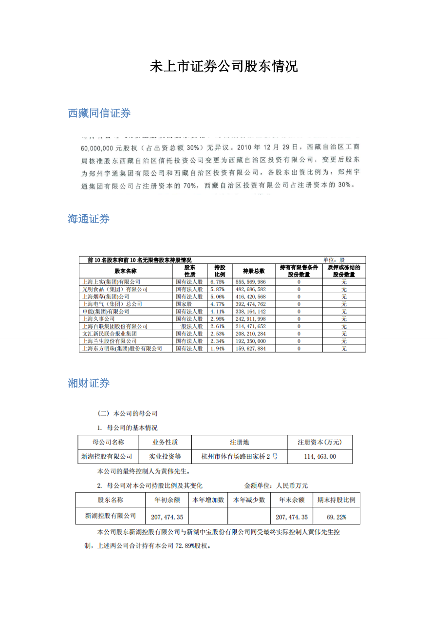 未上市证券公司股东情况.docx_第1页