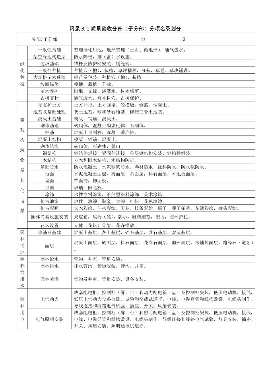 园林绿化工程资料管理规程-指导.docx_第1页