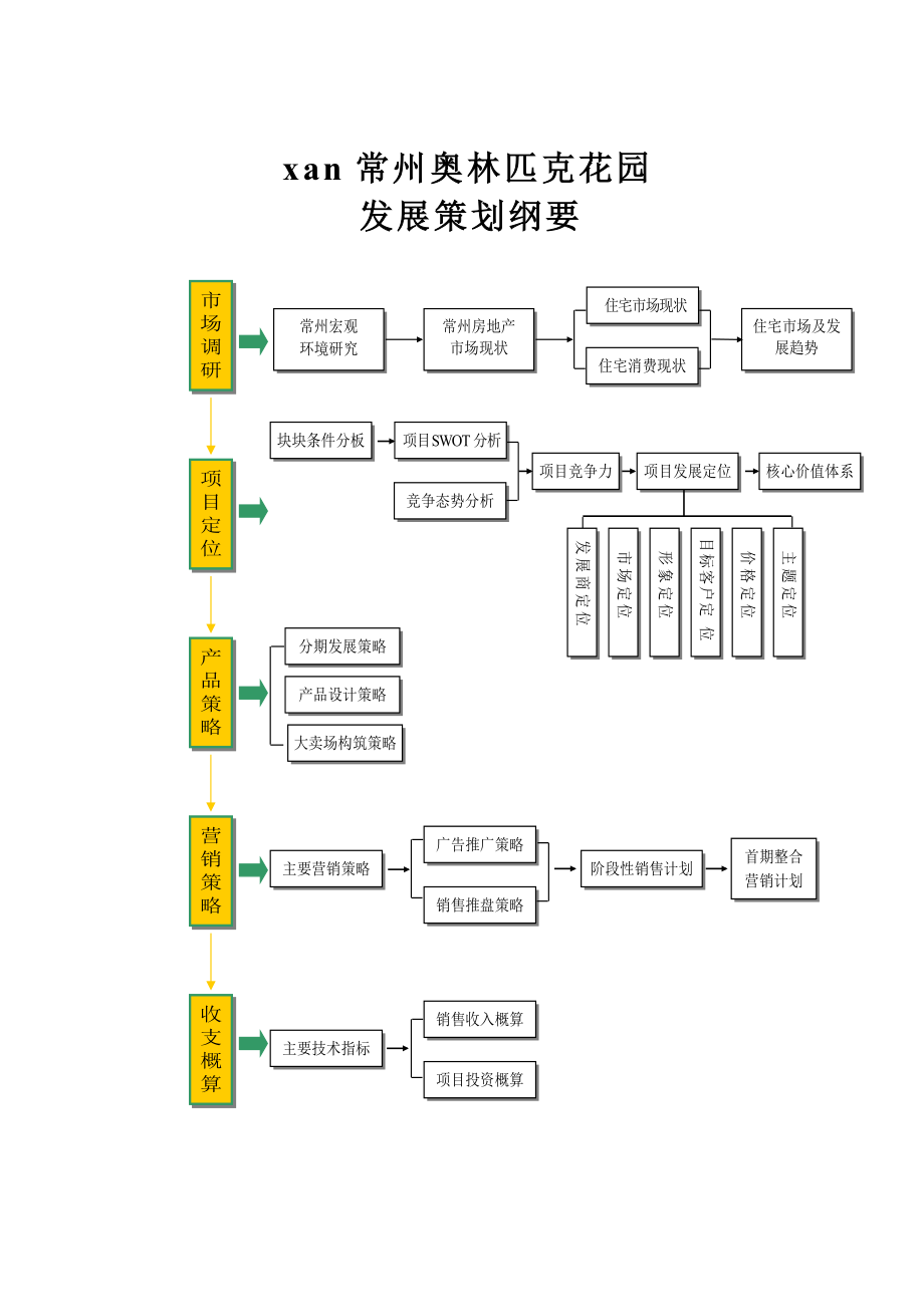 常奥策划报告-1.docx_第1页